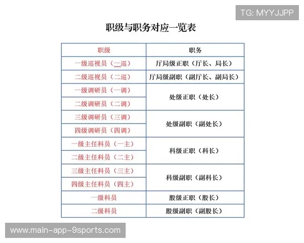 没后台公务员升处级，过来人揭秘现实时间表，公务员升到处级