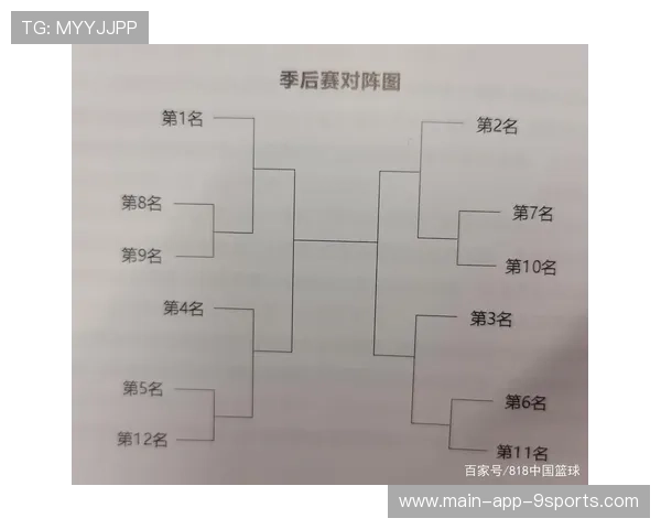 联赛改革：新赛季赛制调整对球队轮换的影响解读，联赛季后赛